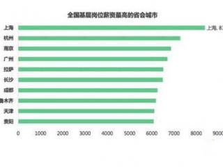 我国人均薪资水平多少 人均薪资达到6014元你达标了吗